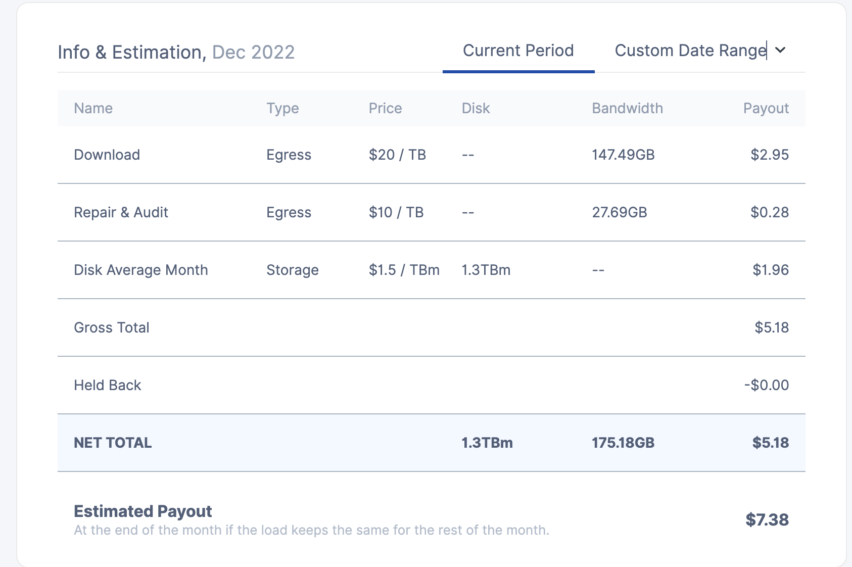 Review Storj Node Operator -   Revenue and Profit 2022