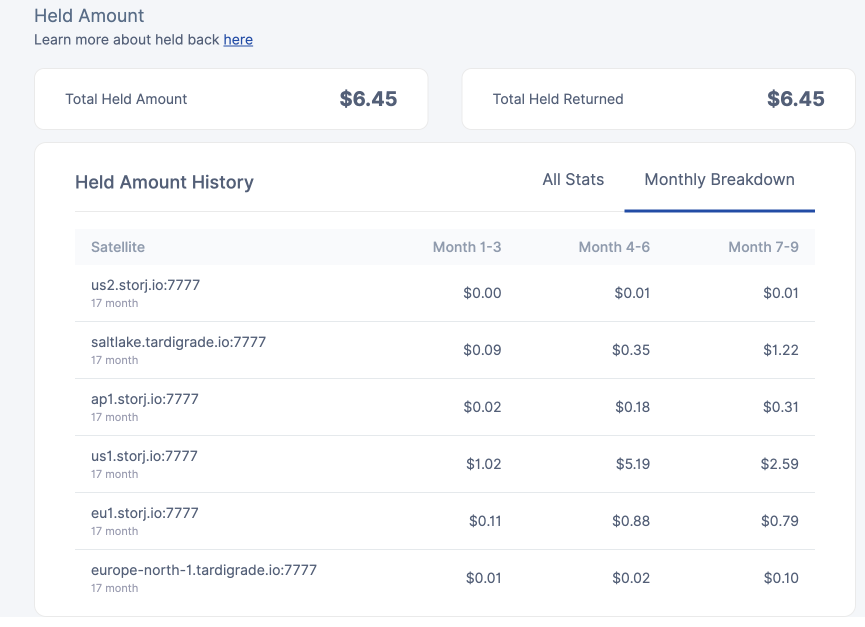 Review Storj Node Operator -   Revenue and Profit 2022