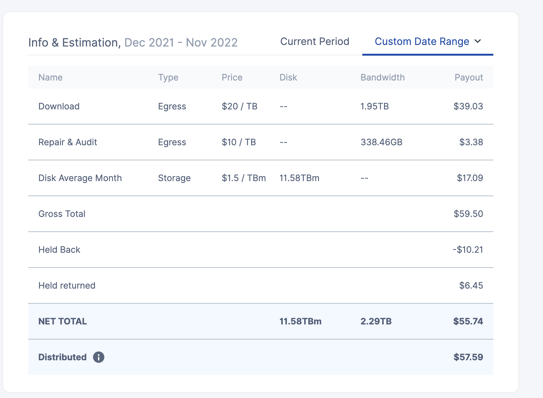 Review Storj Node Operator -   Revenue and Profit 2022