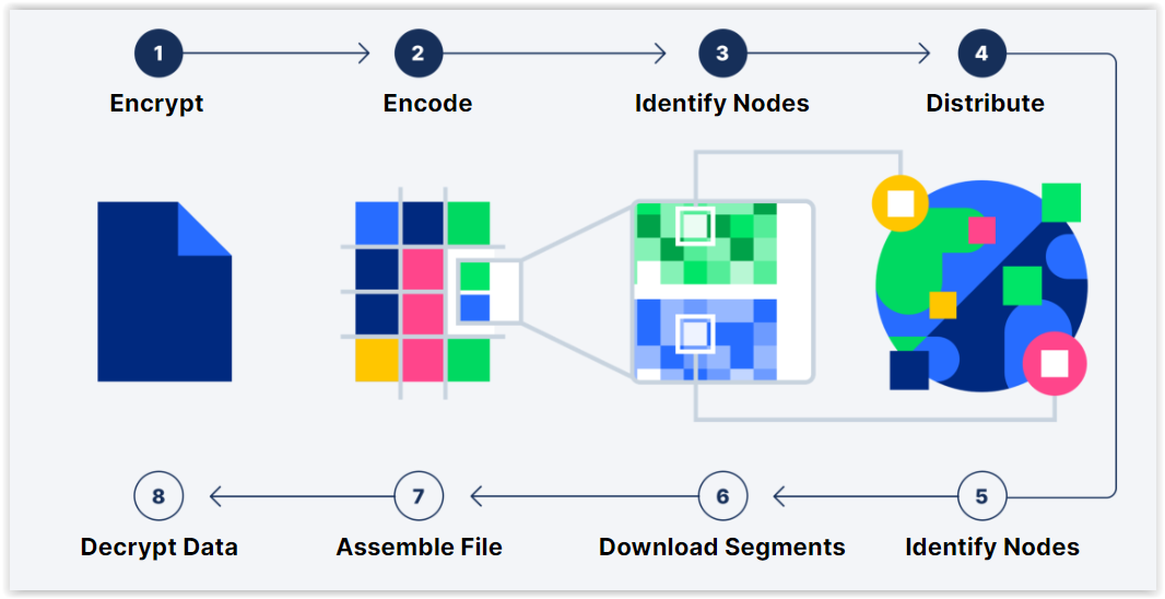 Storj Node Operator -Setup and monitor node use docker-compose / systemd