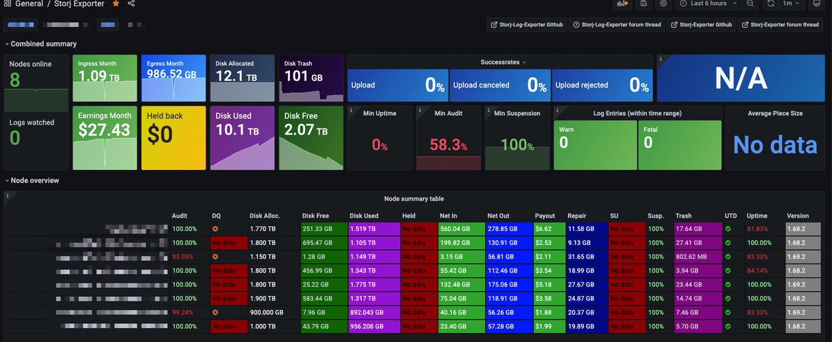 Review Storj Node Operator -   Revenue and Profit 2022